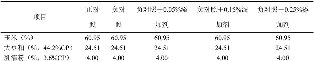 Premixed feed additive for alleviating immunosuppression of weaned piglets and preparation method thereof