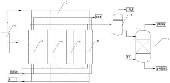 Post-treatment method and device for methionine preparation