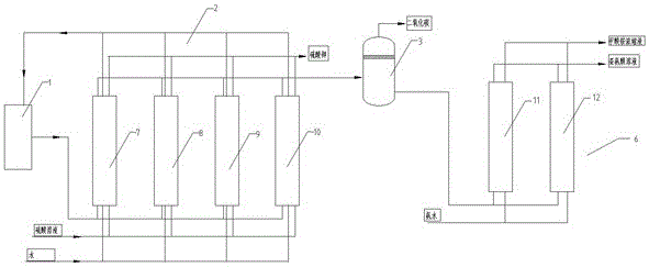 Post-treatment method and device for methionine preparation