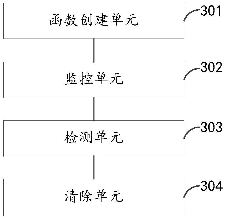 Process cleaning method and device