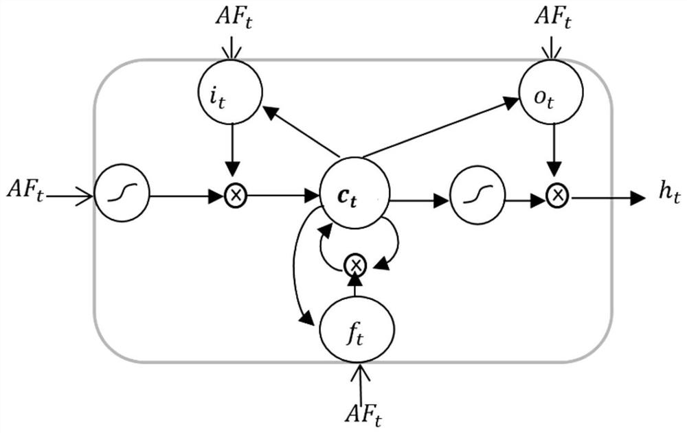 Parkinson's disease detection method based on voice context dynamic characteristics