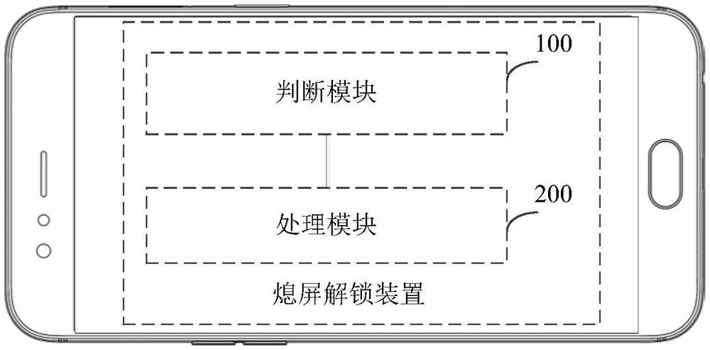 Screen-off unlocking method and device