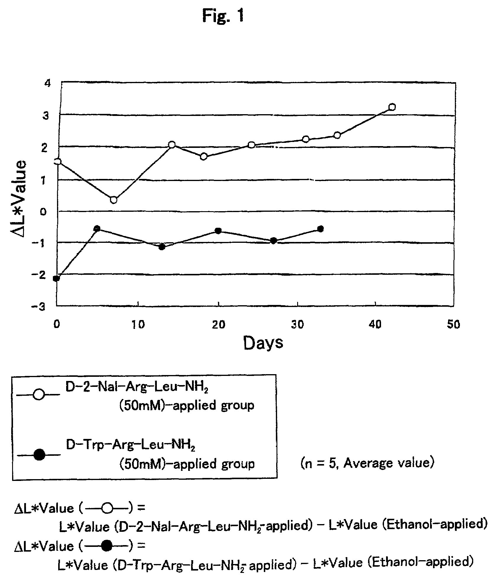 Melanocyte-stimulating hormone inhibitors