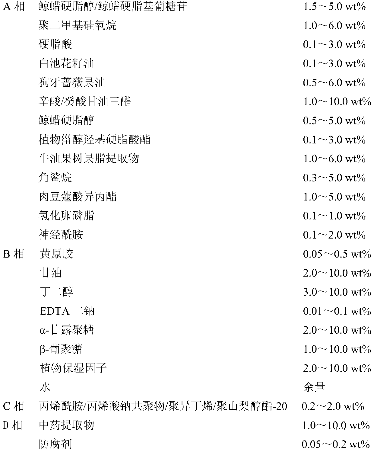 Skin care composition and cream with relieving and whitening functions and preparation method thereof