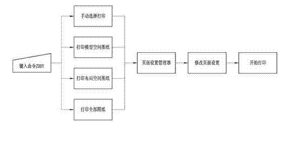 Automatic construction drawing printing method based on computer-aided design (CAD) format