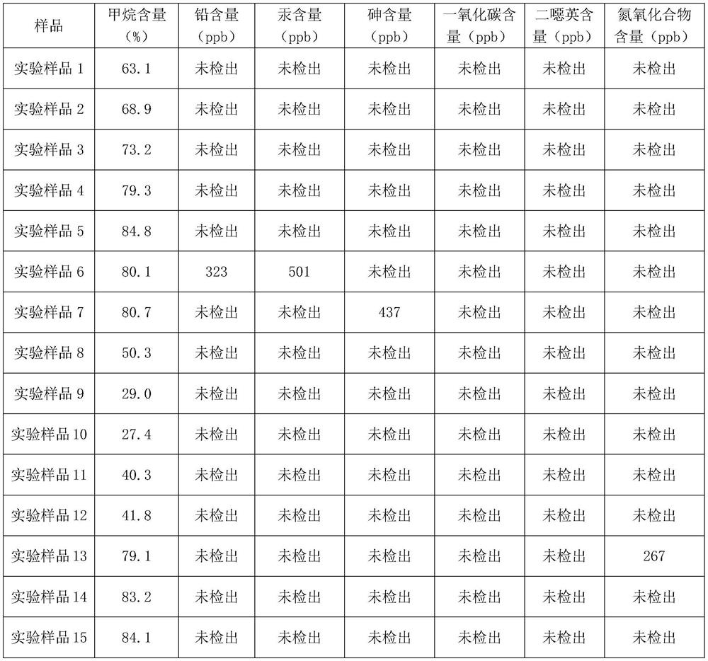 Harmless treatment method for chemical waste and pharmaceutical waste