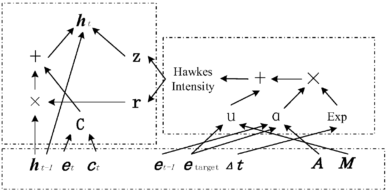 Chronic disease condition change event prediction device based on a recurrent neural network