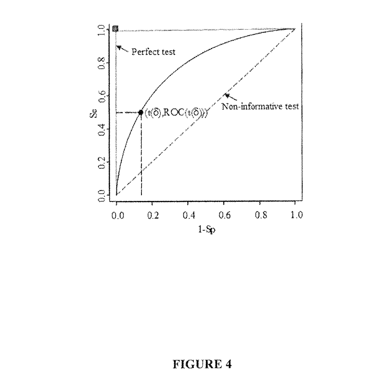 Combination of biomarkers for the detection and evaluation of hepatitis fibrosis