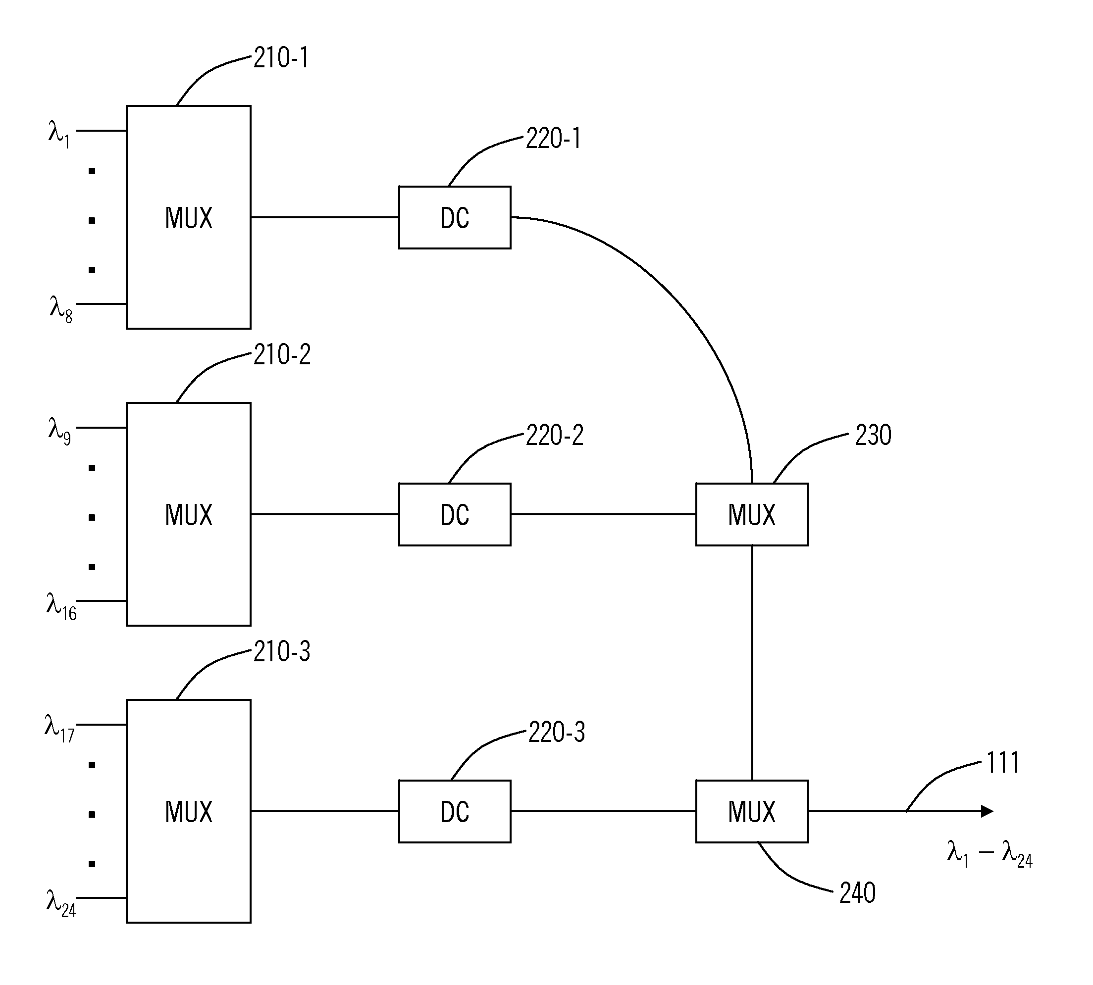 WDM system having chromatic dispersion precompensation