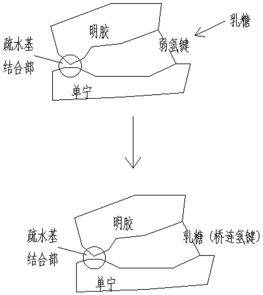 A kind of preparation method of dogwood brewing powder