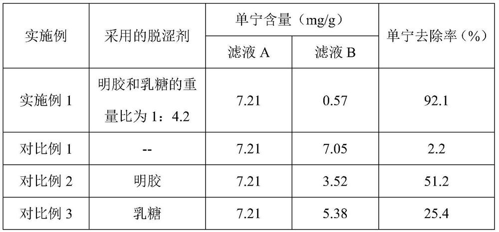 A kind of preparation method of dogwood brewing powder