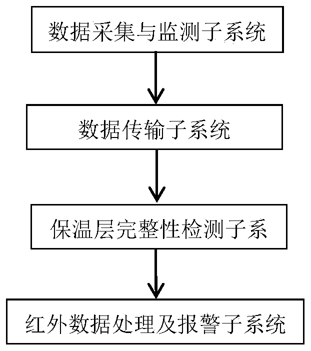 Tube-shell type heat exchanger