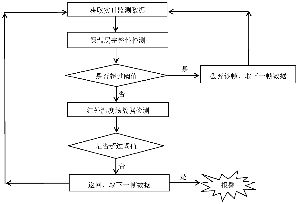 Tube-shell type heat exchanger