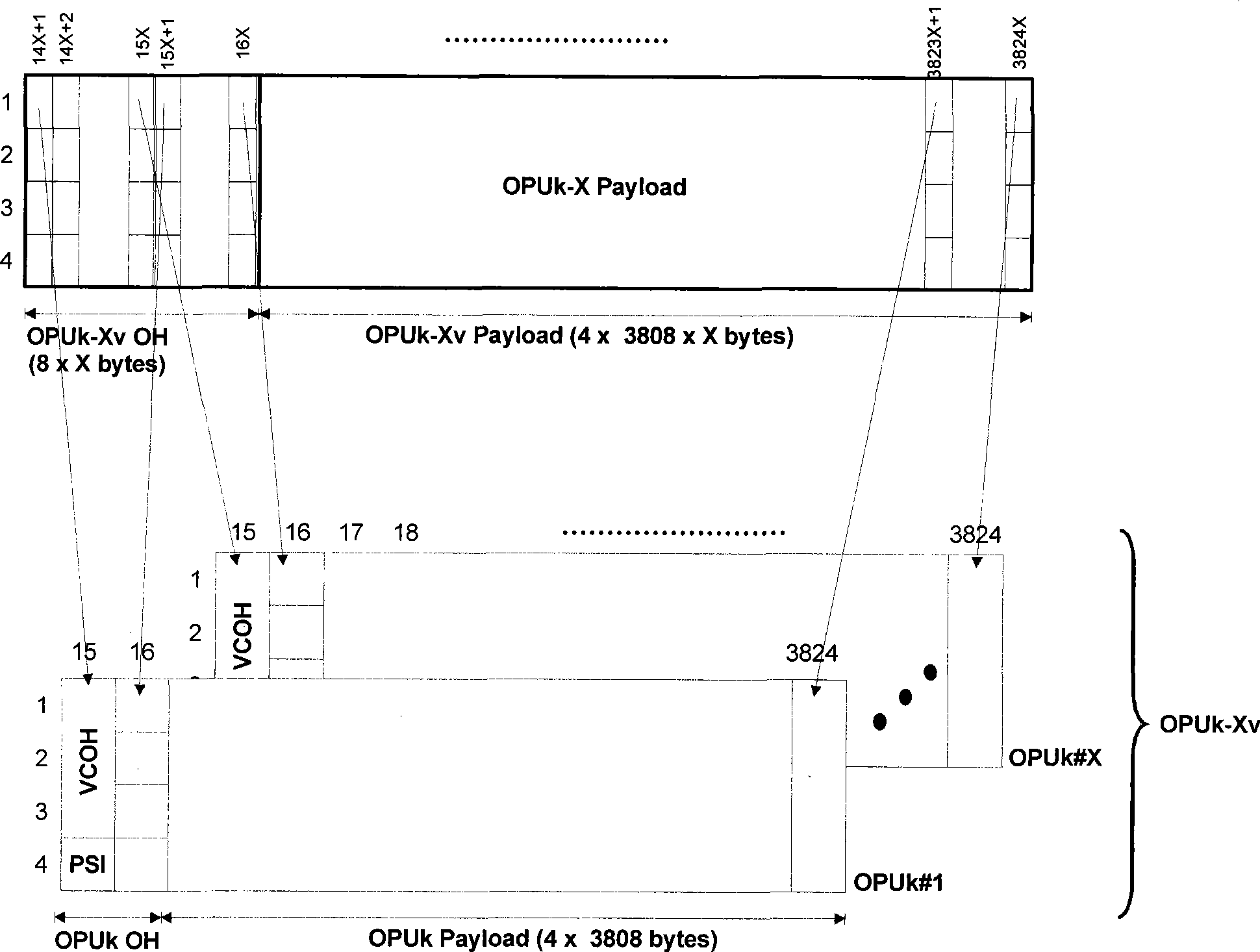 Synchronizing system and method for virtual cascade of light transportation network