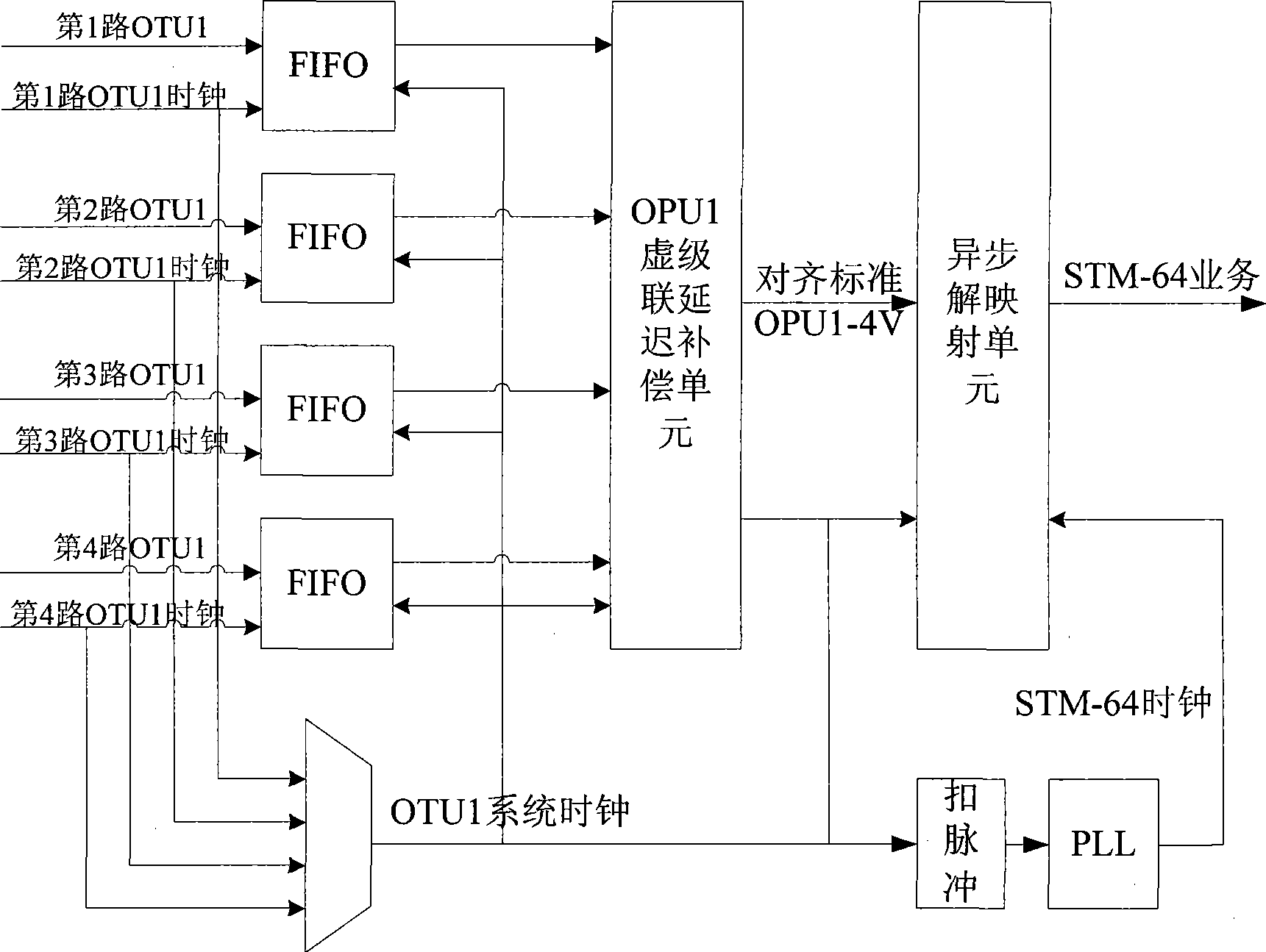 Synchronizing system and method for virtual cascade of light transportation network