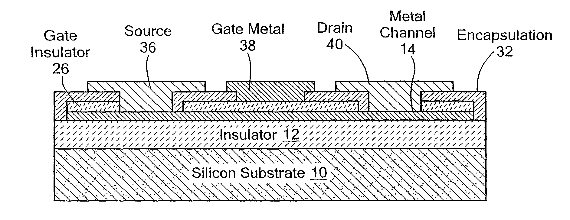 Metal transistor device