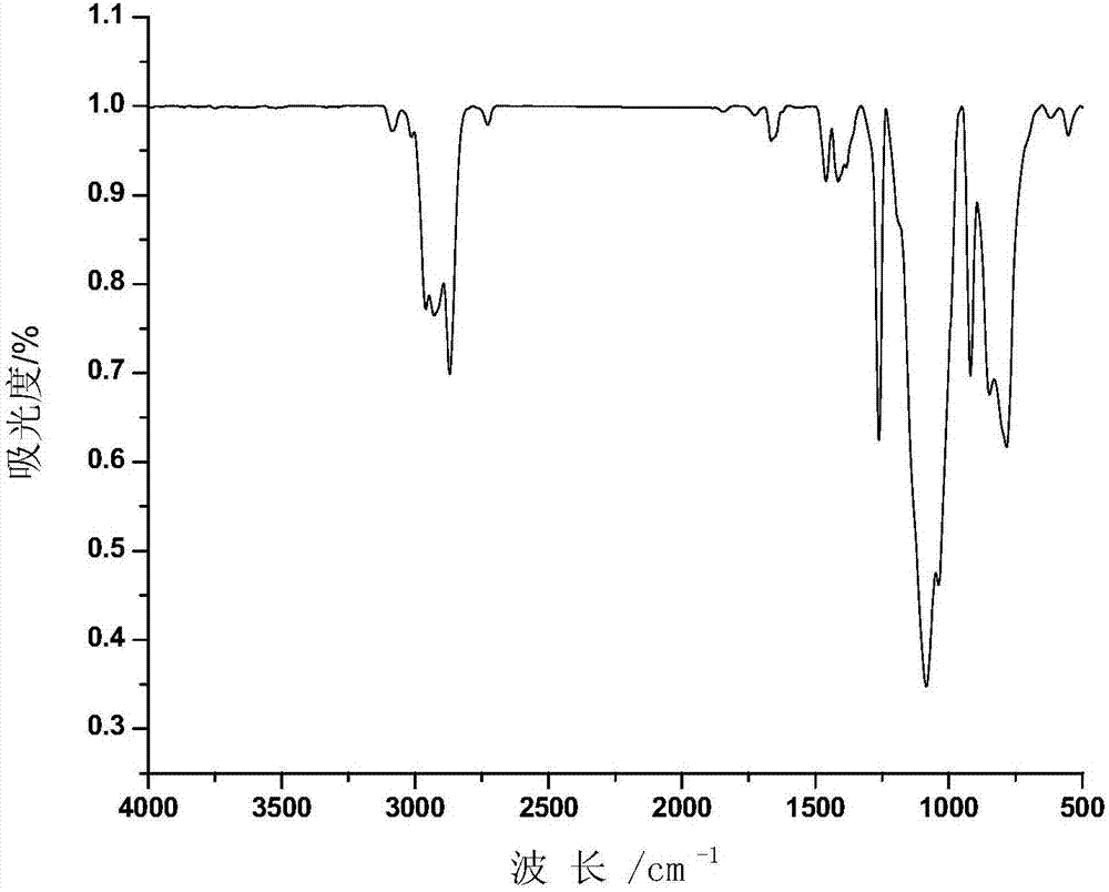 Method for preparing side-chain modified polysiloxane