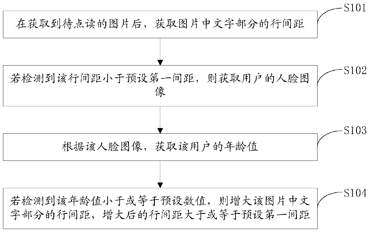 Method, device, storage medium and electronic device for adjusting pictures