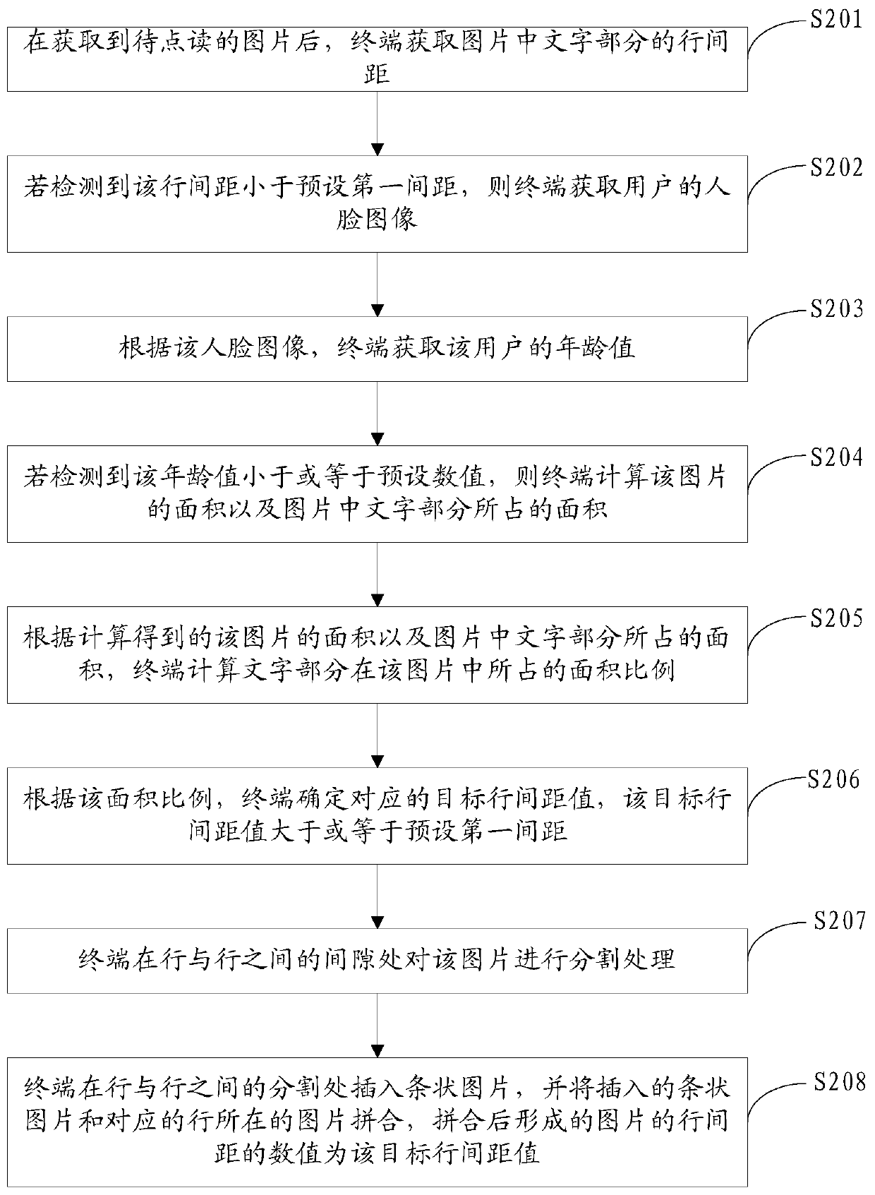 Method, device, storage medium and electronic device for adjusting pictures
