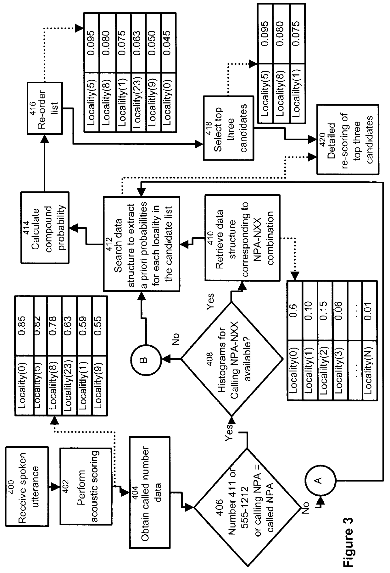 Automated directory assistance system utilizing a priori advisor for predicting the most likely requested locality