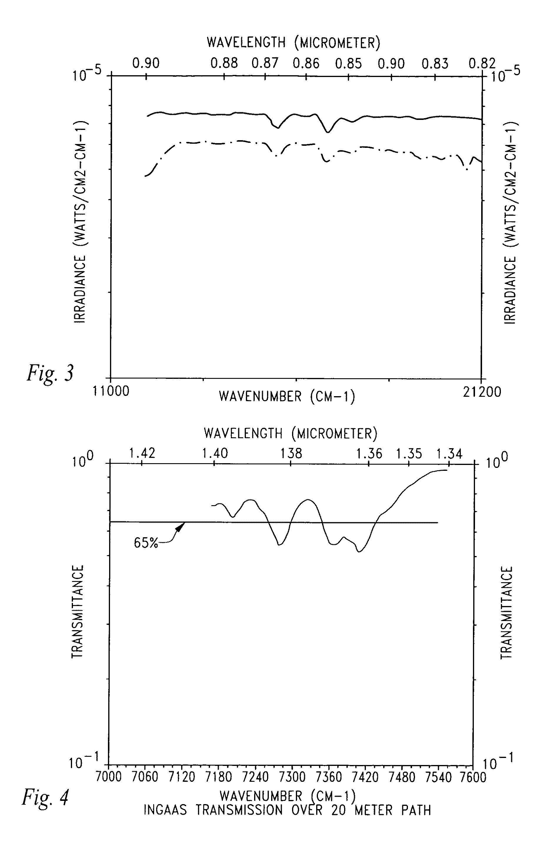 Phase sensing and scanning time of flight LADAR using atmospheric absorption bands