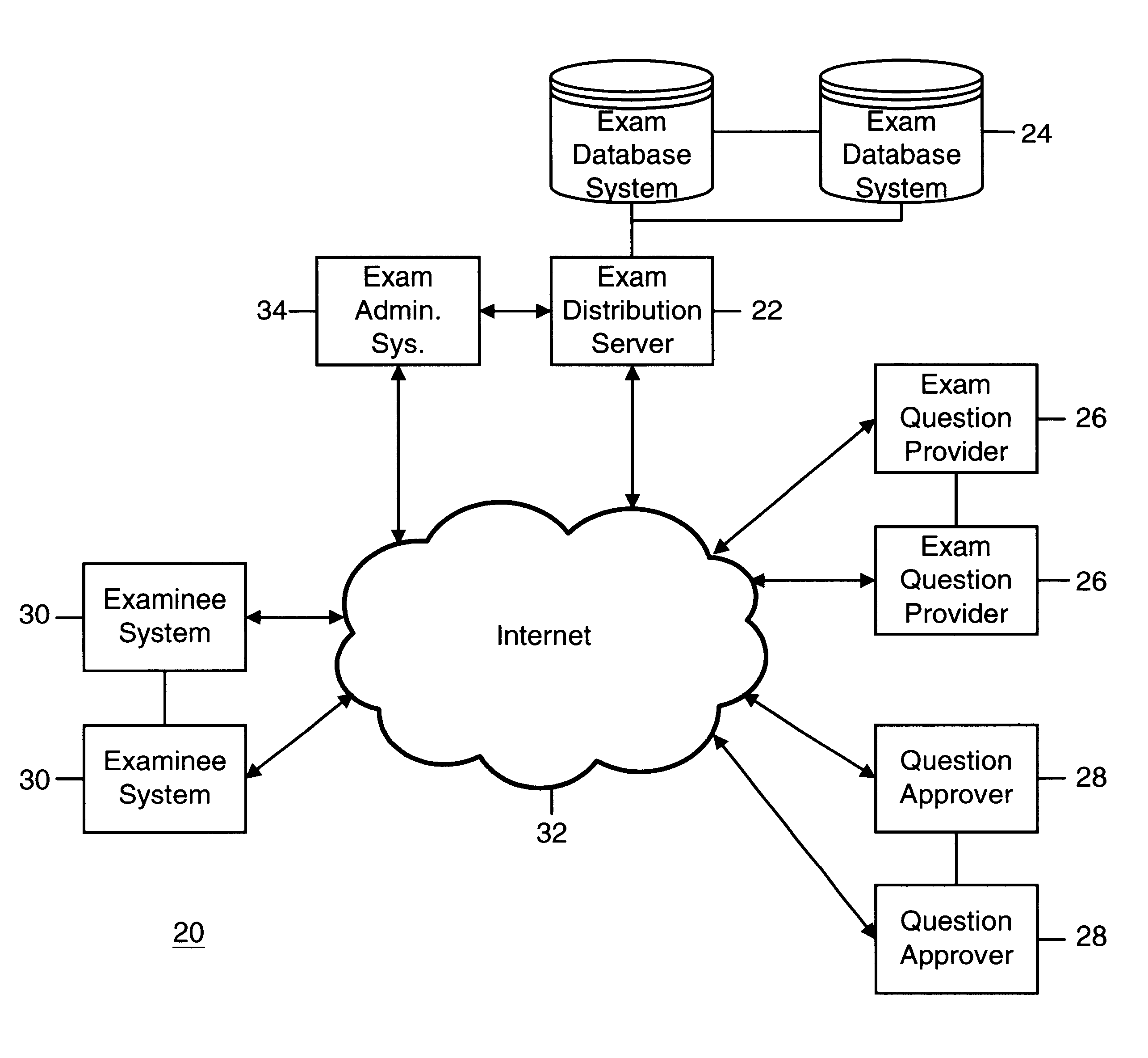 System and method for certifying information technology skill through internet distribution examination