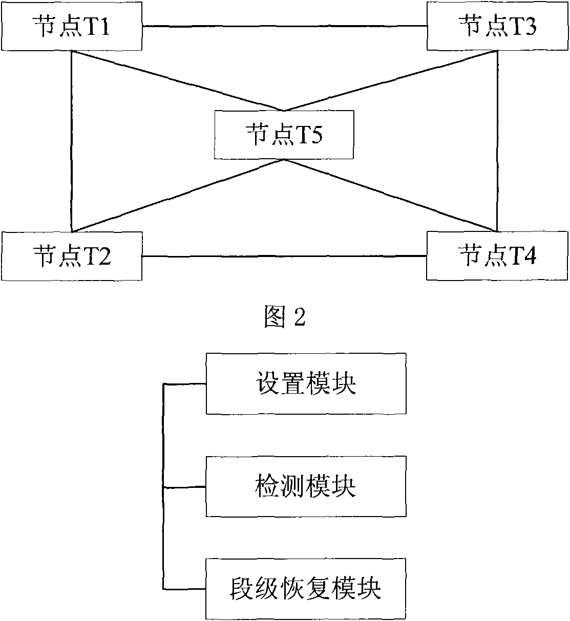 Method, system and equipment for service recovery