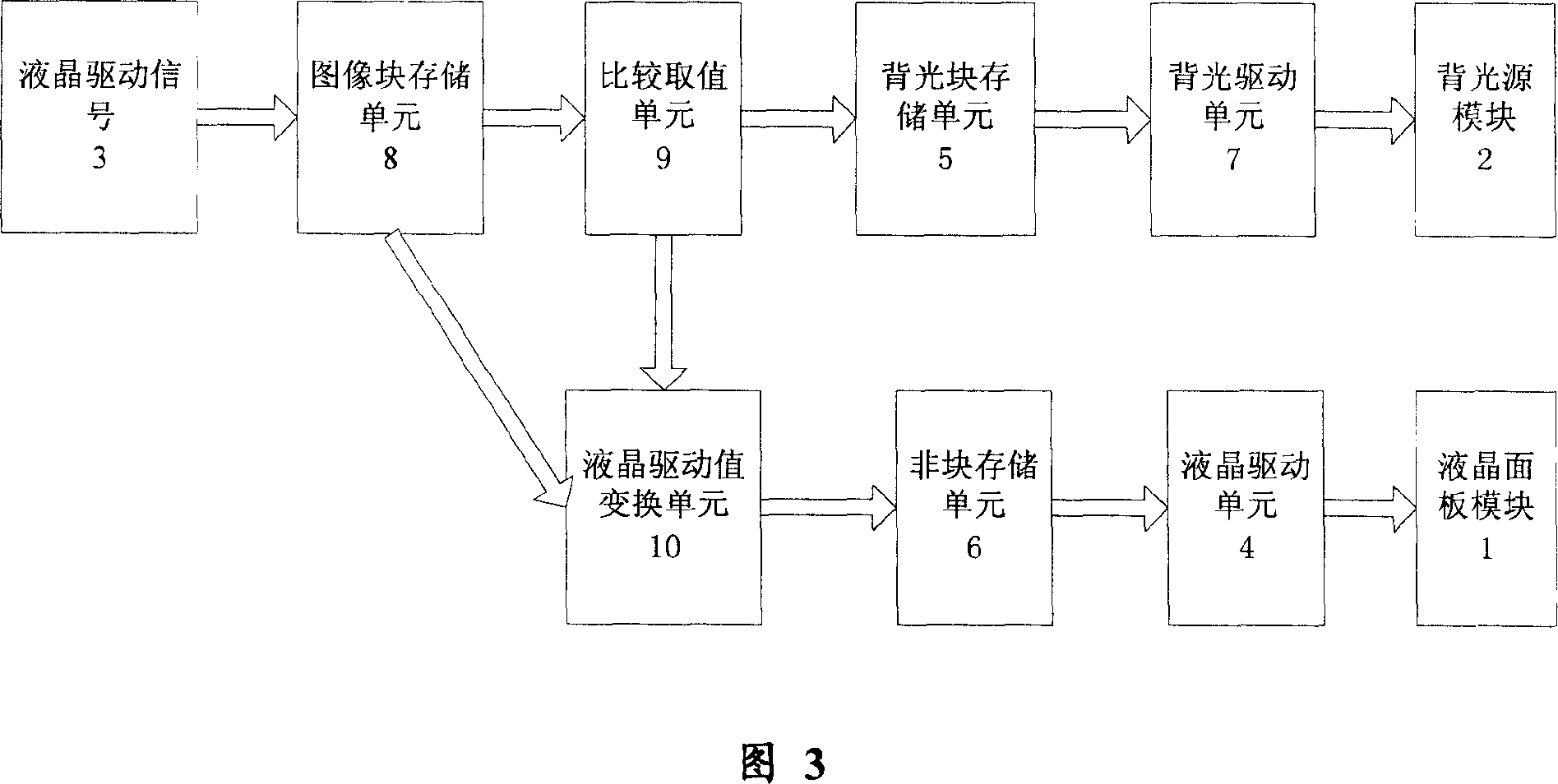 Backlight source control device and method based on three-colour light-emitting diode in liquid crystal display screen