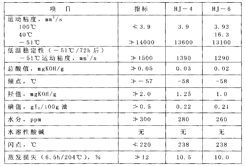 A new type of aviation base oil