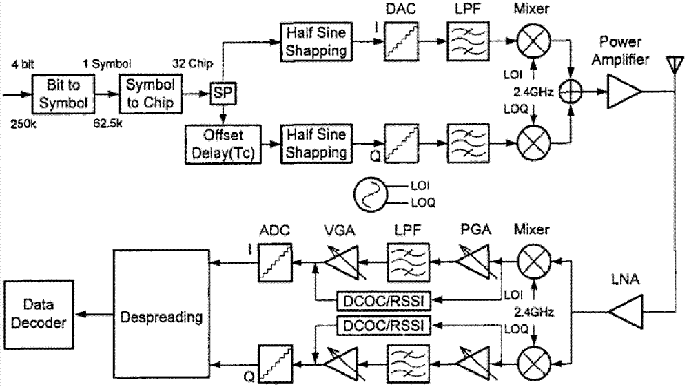 Web of Things micro energy self-collecting micro electro mechanical systems (MEMS) sensing pre-storage system