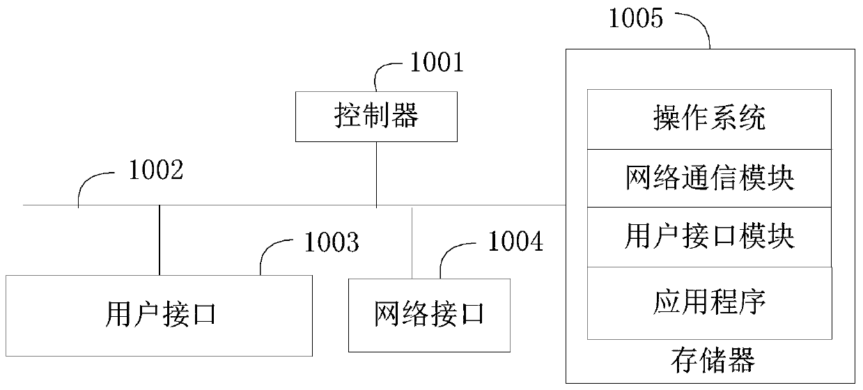 Sound box control method, sound box and computer readable storage medium