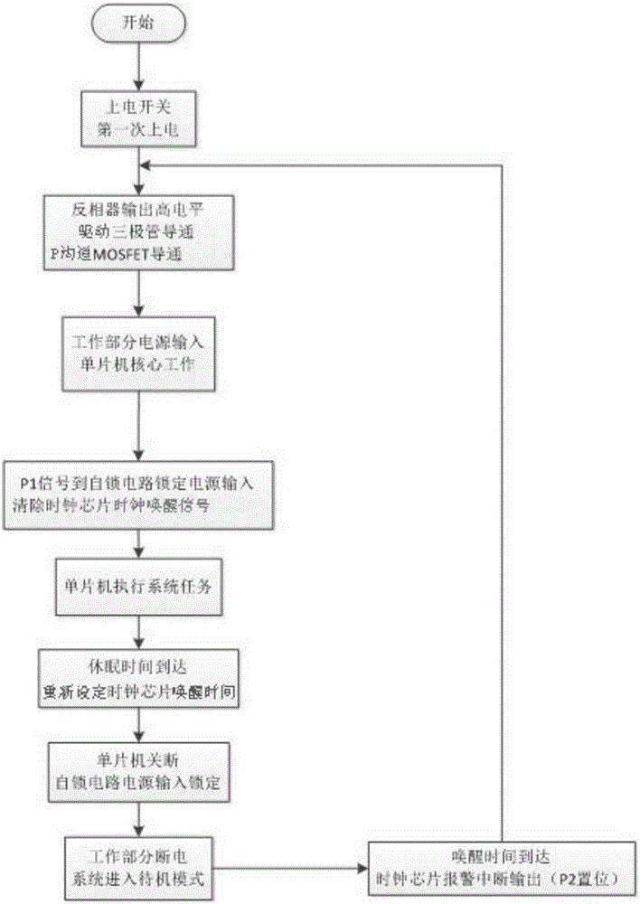 Low-power-consumption single-chip microcomputer type power supply management control system