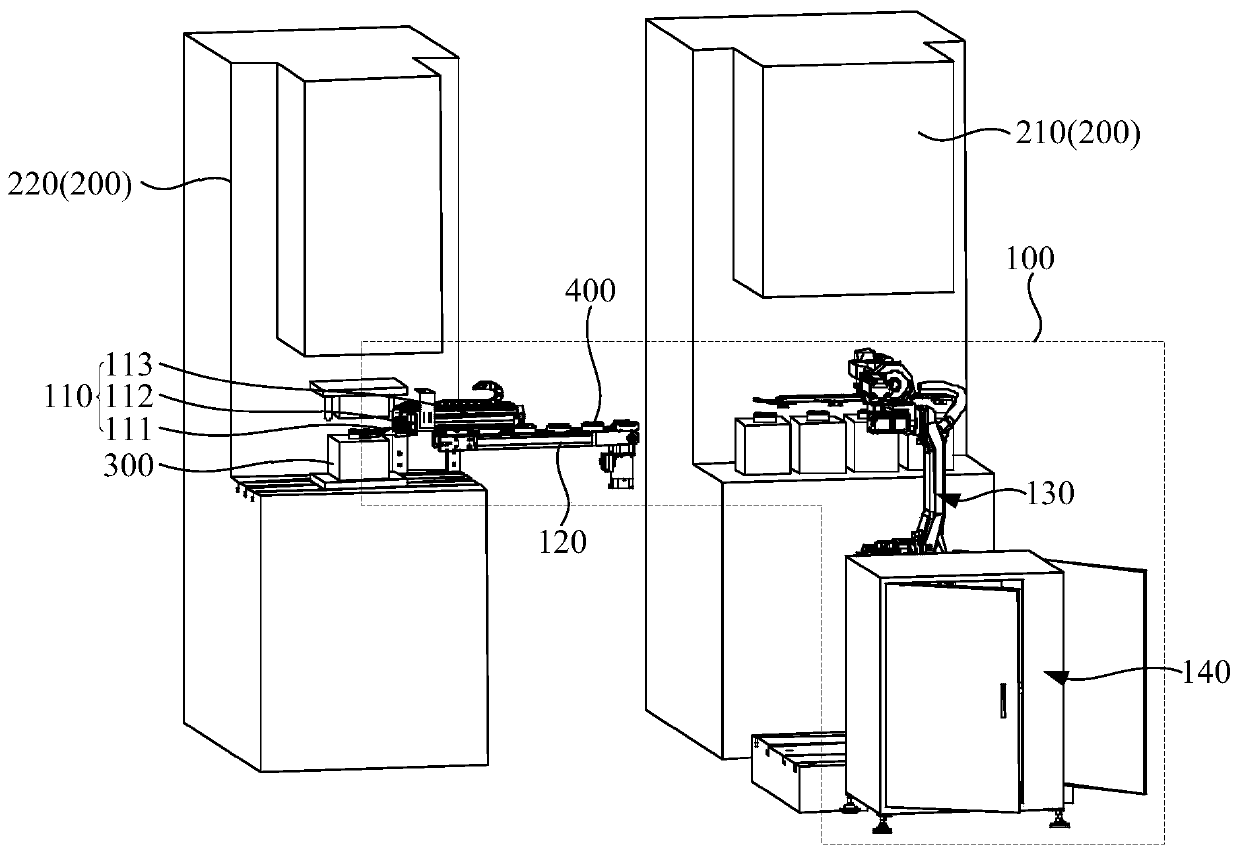 Transfer device, punching system and punching method