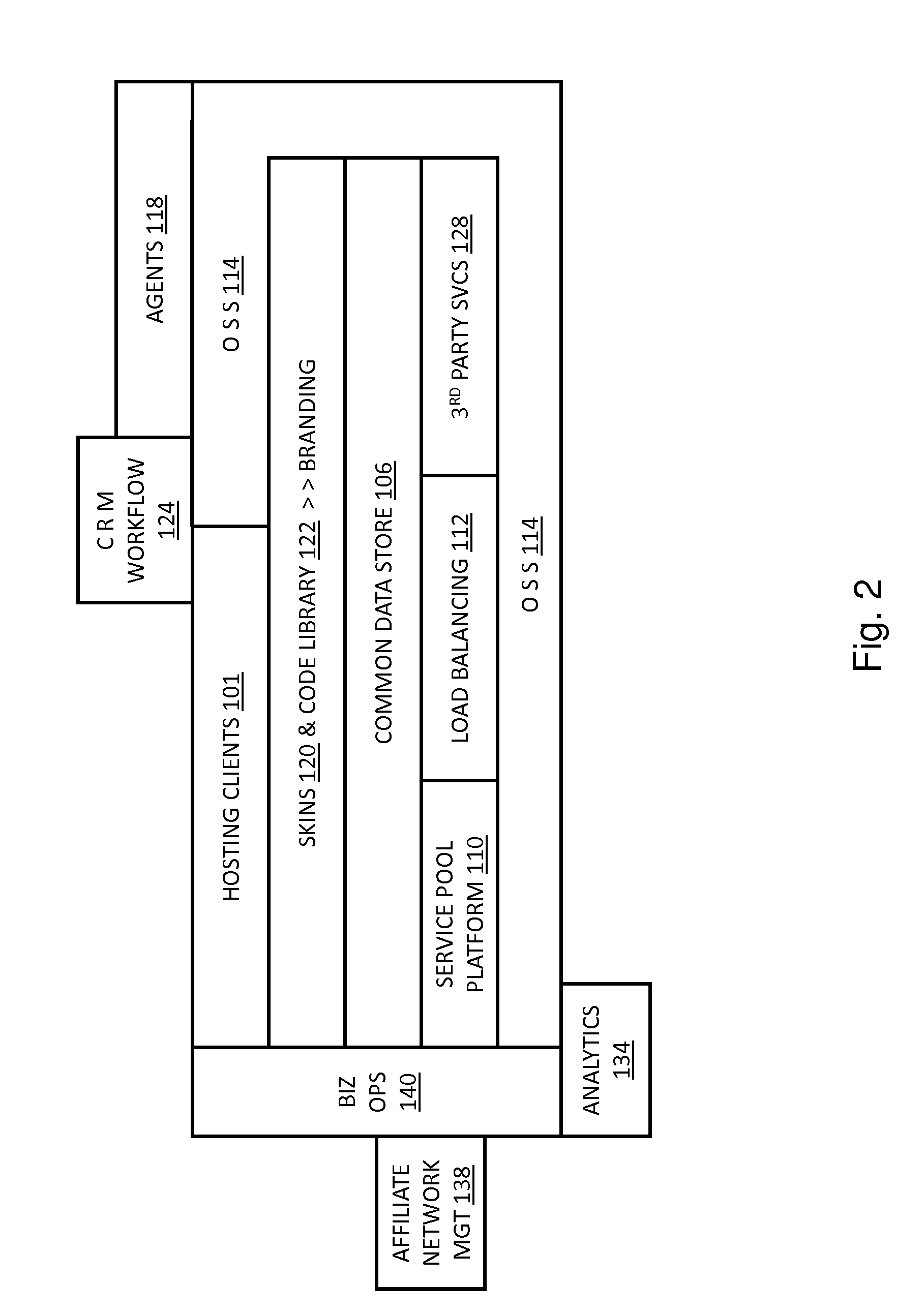 Unaffiliated web domain hosting service based on common service pools architecture