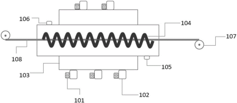 Method for curing diamond resin line by microwave-ultraviolet combined use type