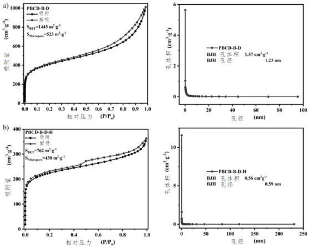 Amphiphilic porous cyclodextrin polymer