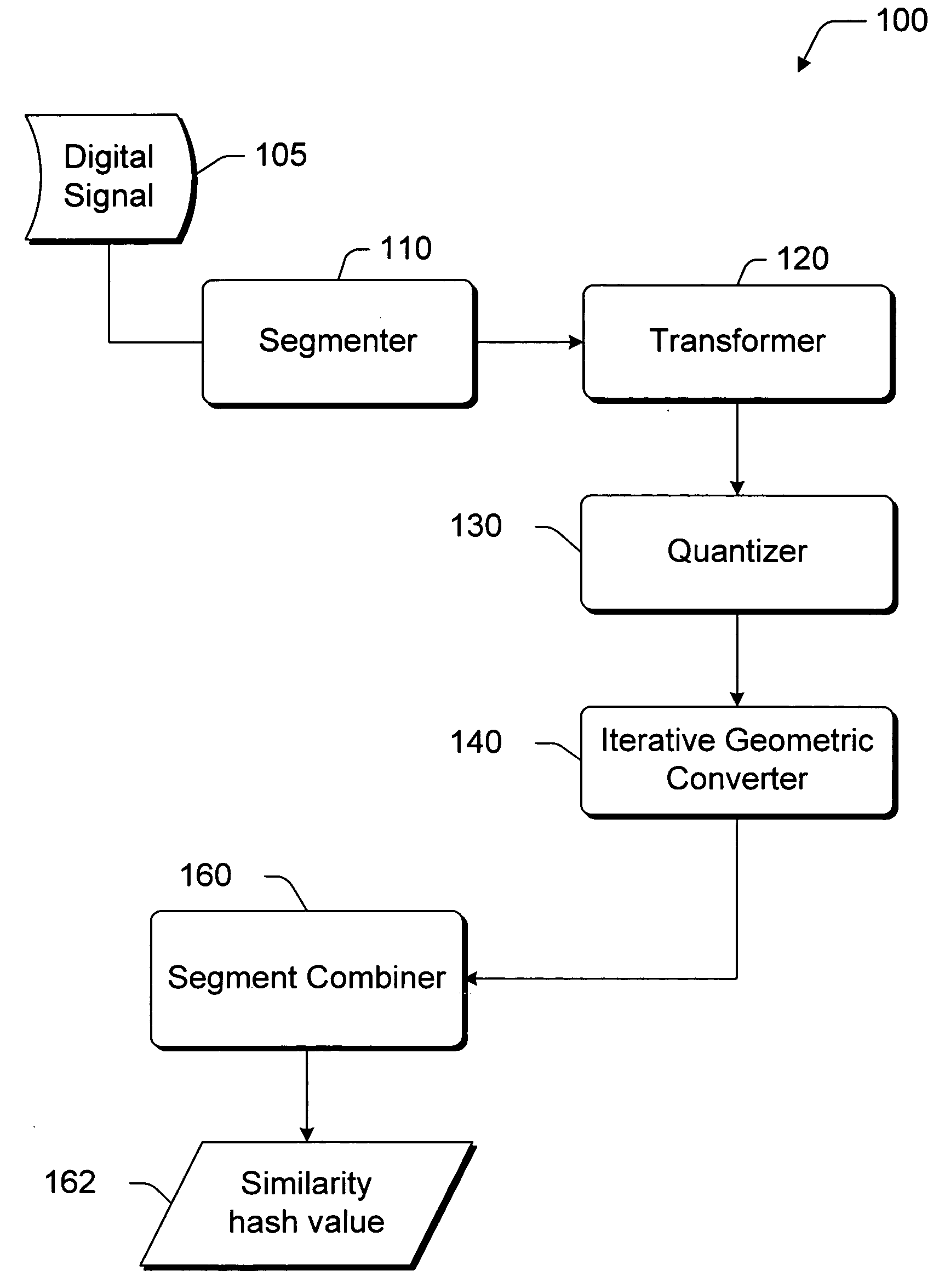 Robust recognizer of perceptually similar content