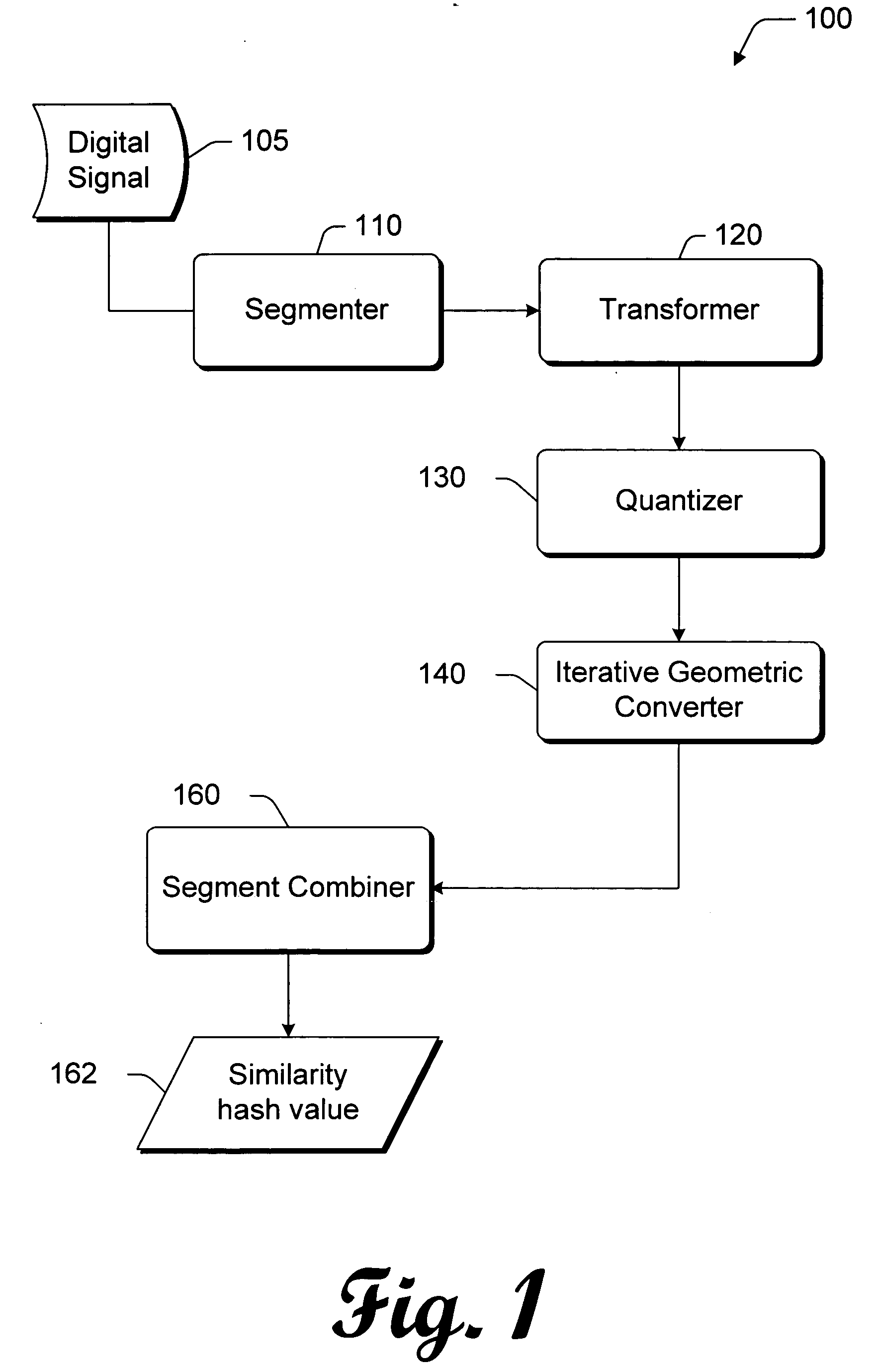 Robust recognizer of perceptually similar content