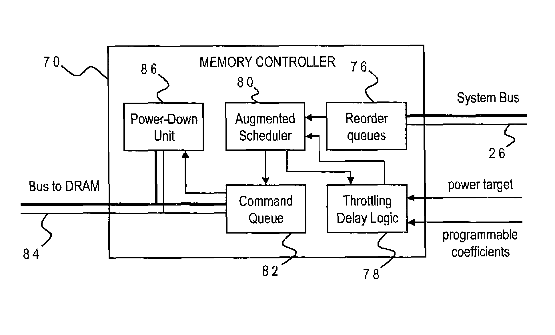 DRAM power management in a memory controller