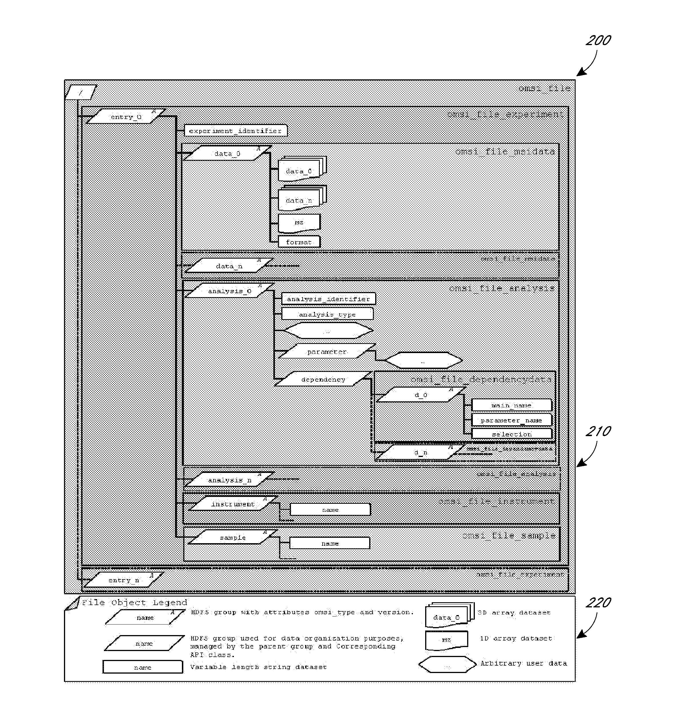 System and method of managing large data files