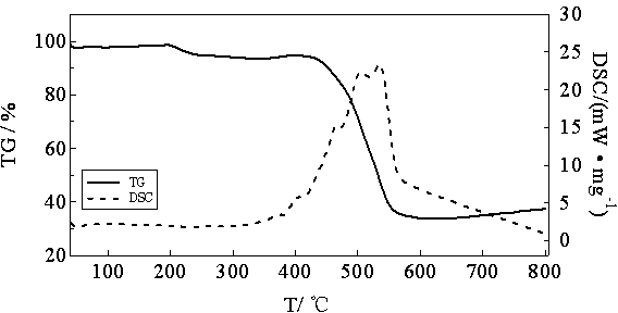 Amphiphilic benzimidazole ruthenium complex for dye-sensitized solar cell and preparation method of amphiphilic benzimidazole ruthenium complex