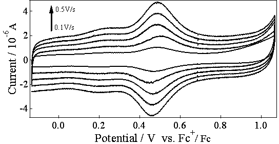 Amphiphilic benzimidazole ruthenium complex for dye-sensitized solar cell and preparation method of amphiphilic benzimidazole ruthenium complex