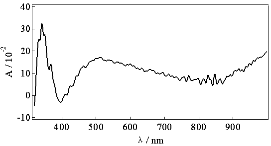 Amphiphilic benzimidazole ruthenium complex for dye-sensitized solar cell and preparation method of amphiphilic benzimidazole ruthenium complex