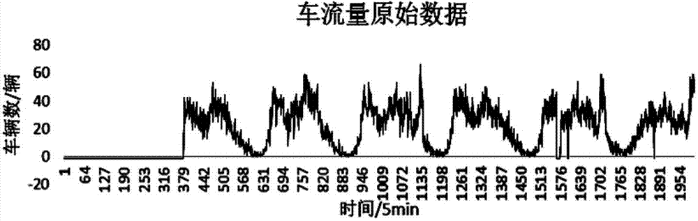 Cycle mining method of time series data