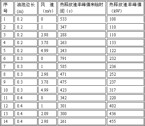 Realization method for simulating combustion flame of aviation kerosene by using combustion flame of propane