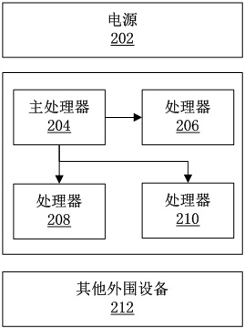 Timing method and system for a processor array