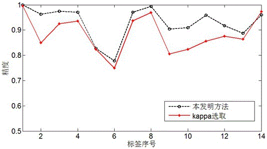 Hyperspectral waveband selection method based on normalization multidimensional mutual information and clonal selection