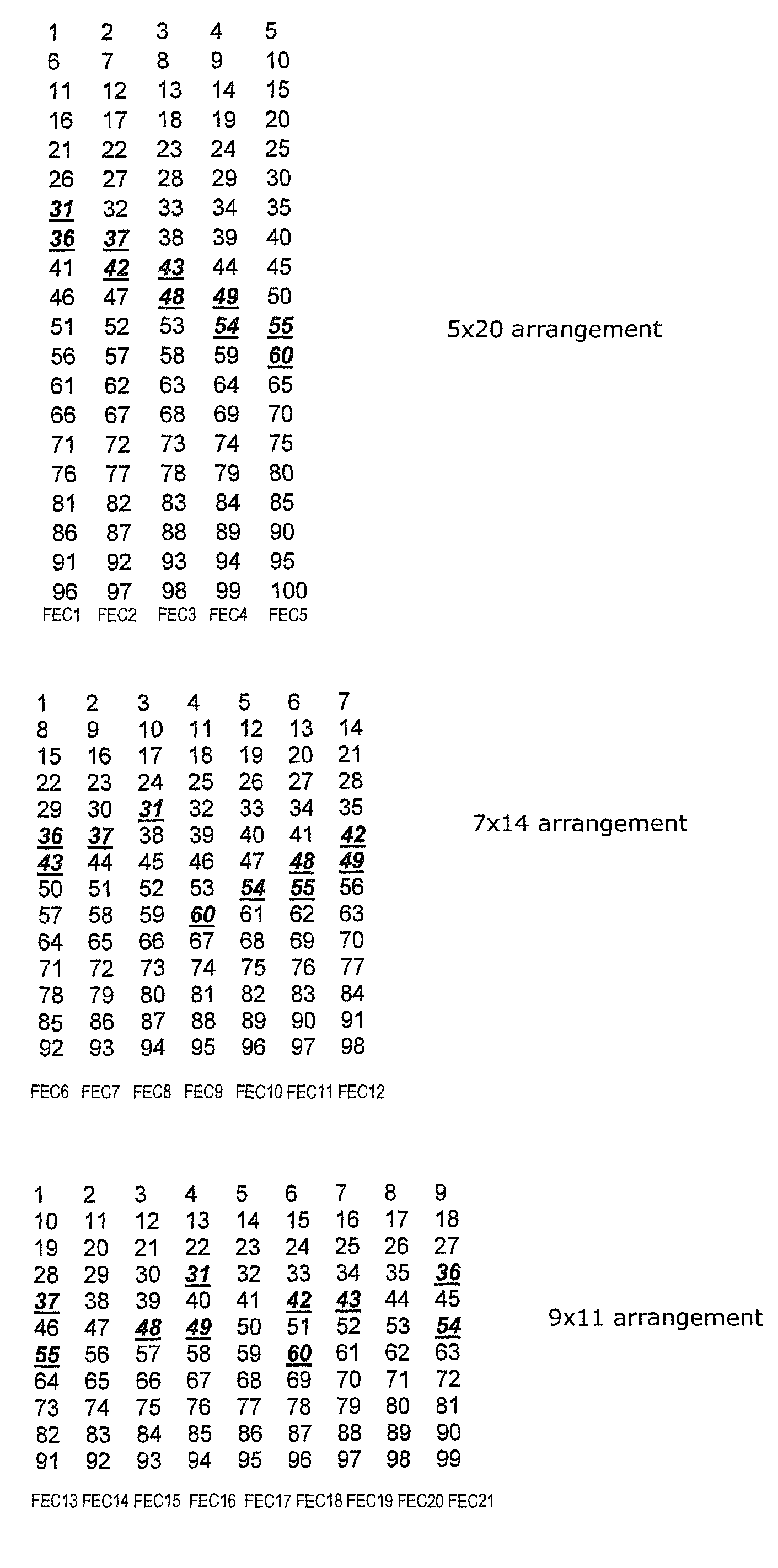 Method for optimizing the forward error correction scheme