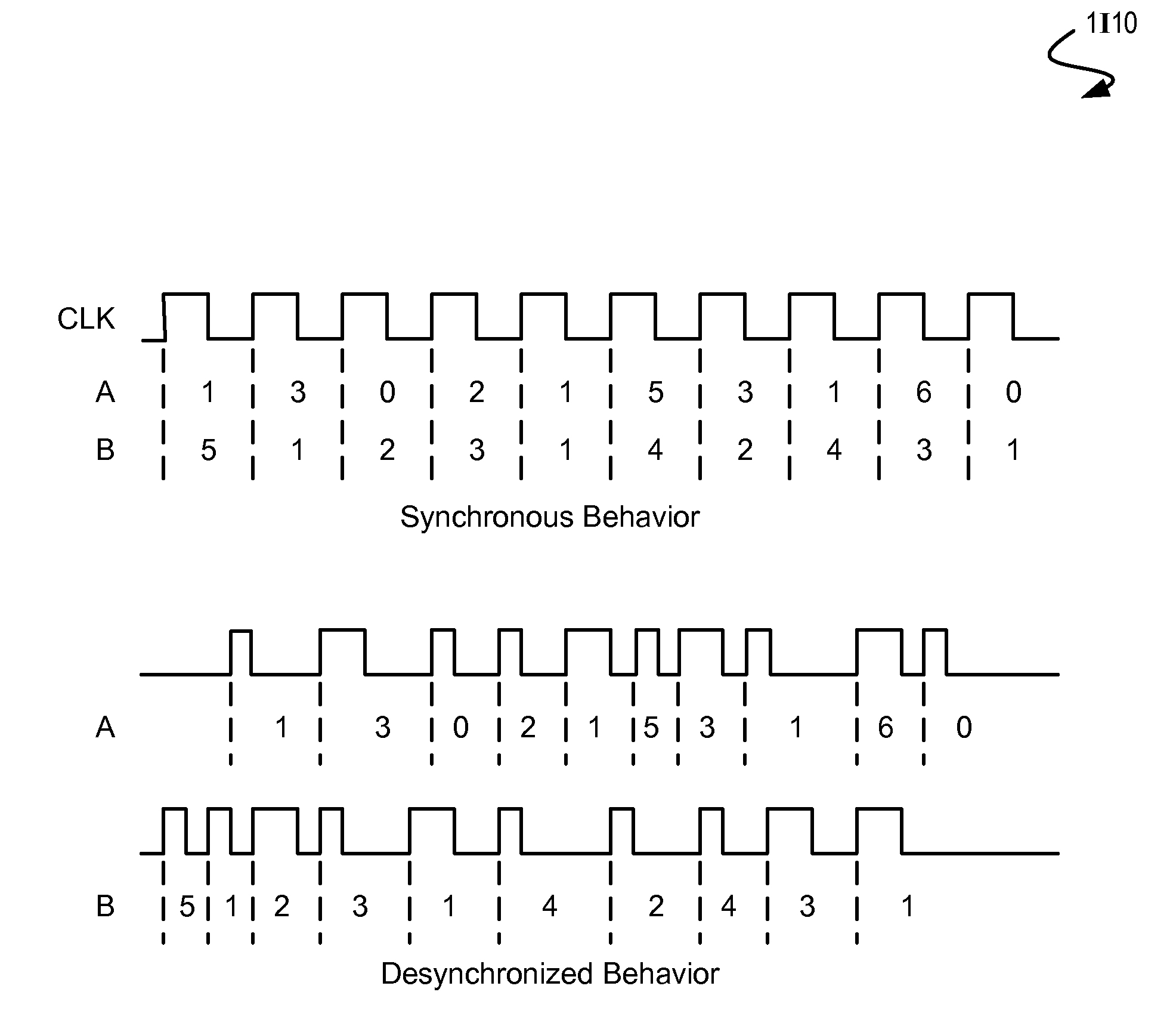 Variability-Aware Asynchronous Scheme for High-Performance Delay Matching