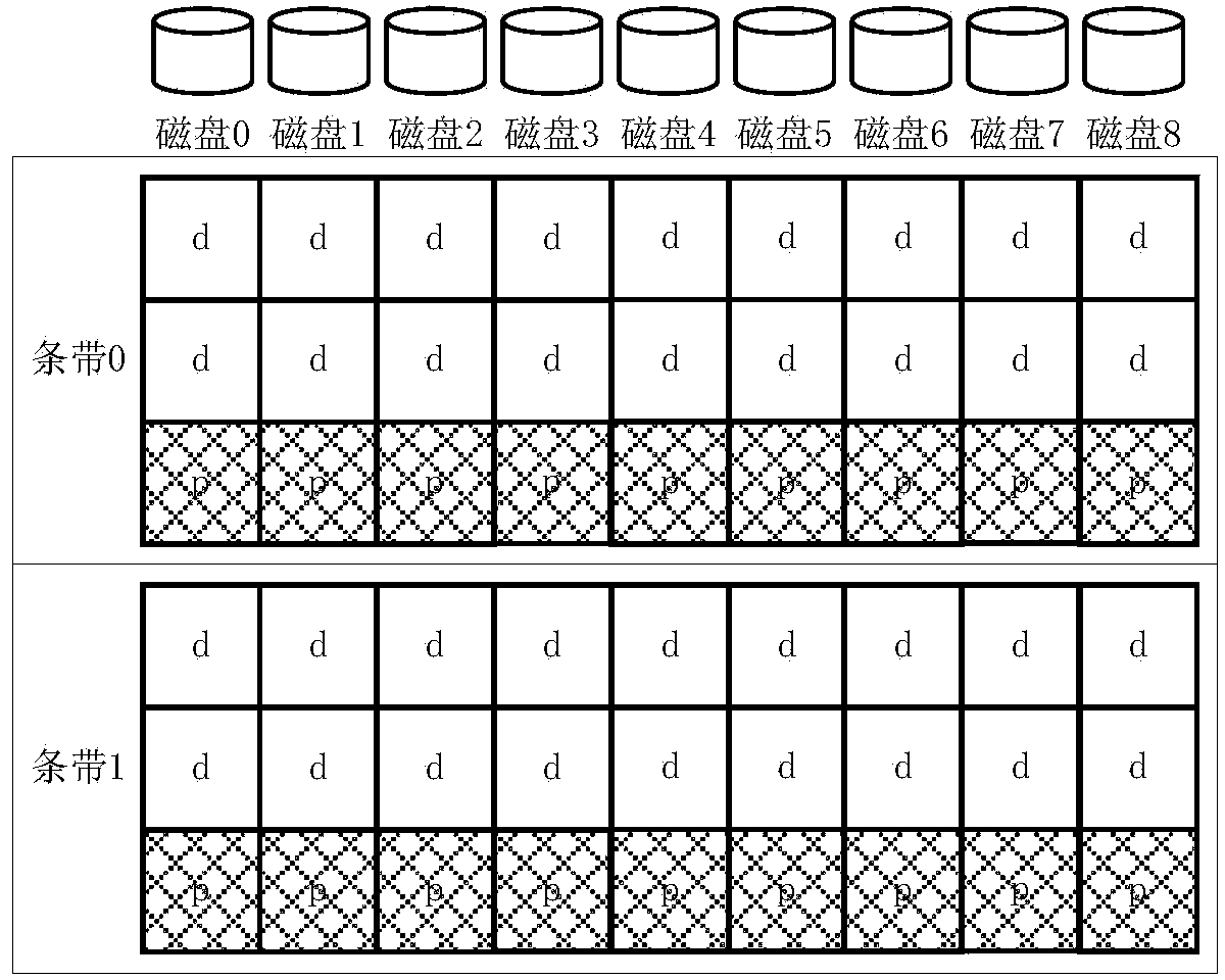 Vertical RAID-6 coding method based on exclusive or